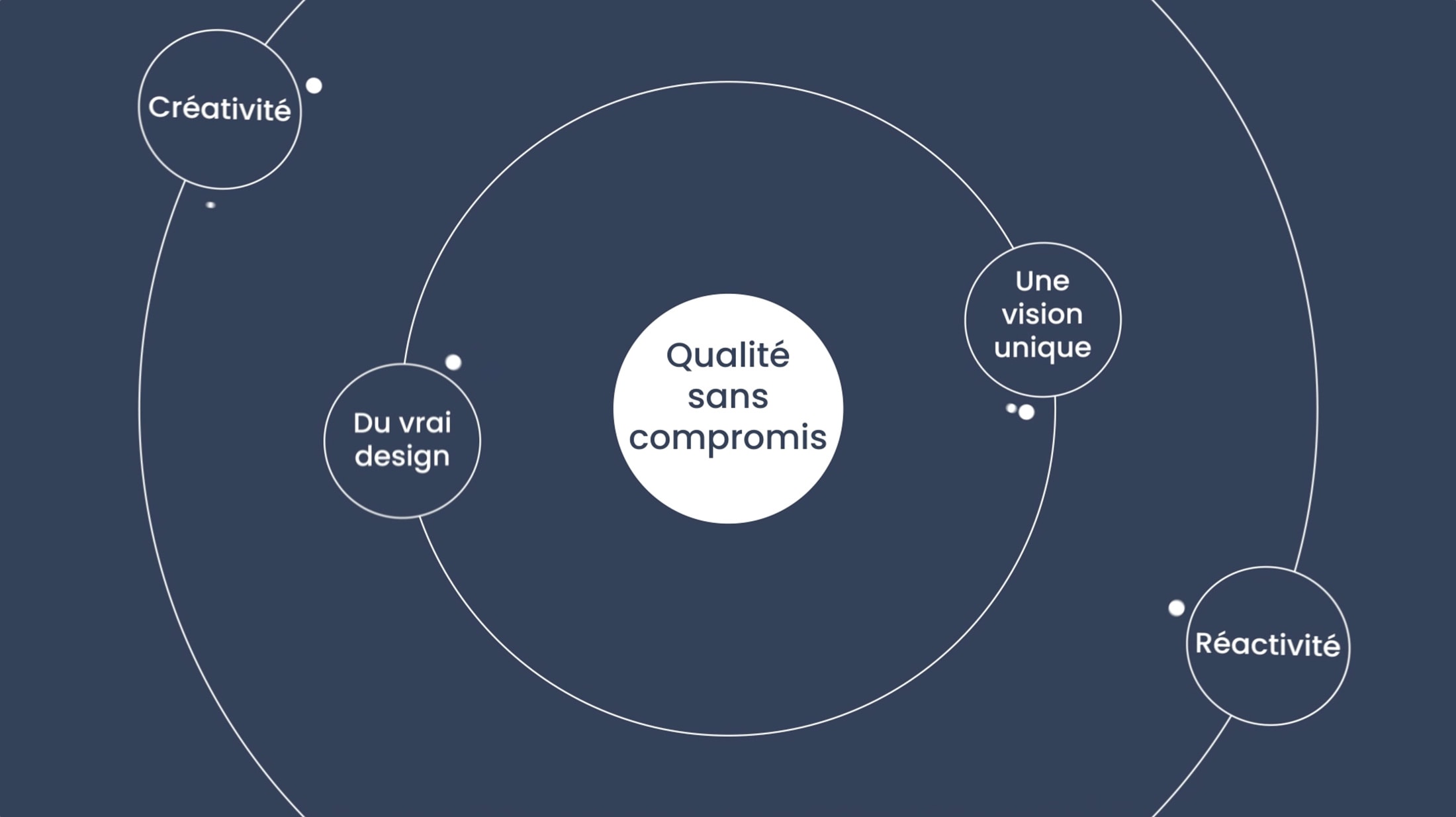 Animation vectorielle
