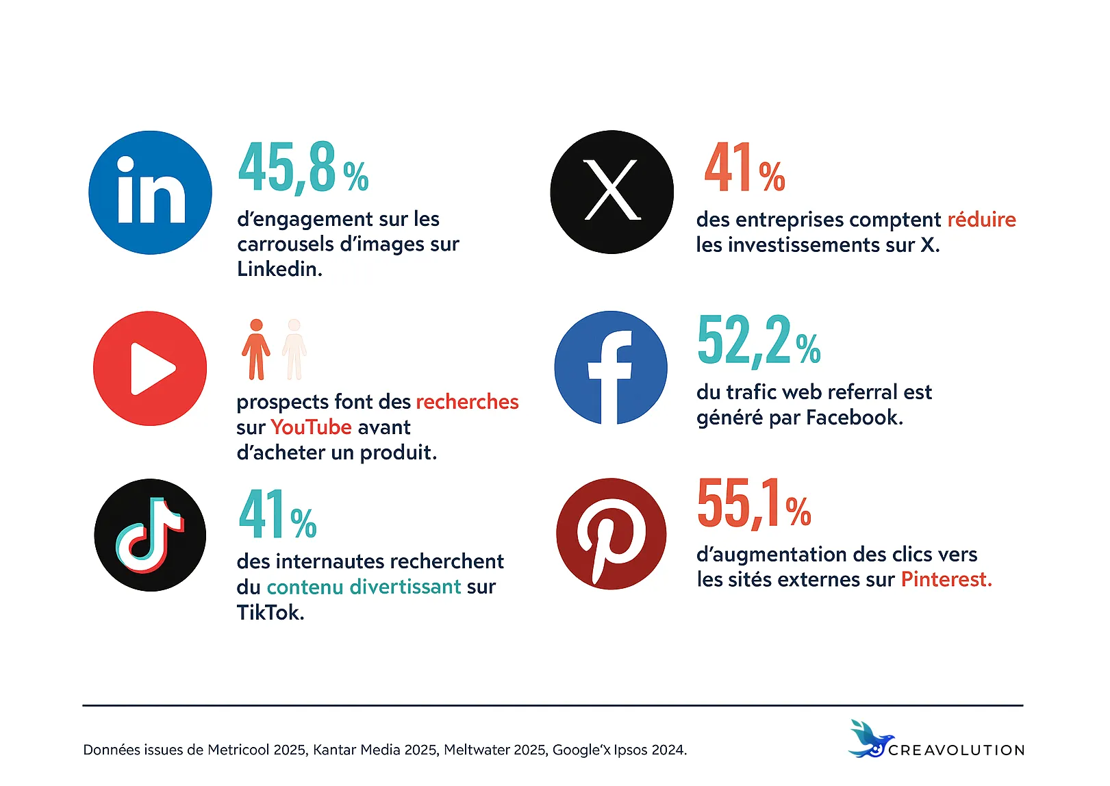 Pourquoi la création de contenu est devenue essentielle pour les PME en 2025 infographie